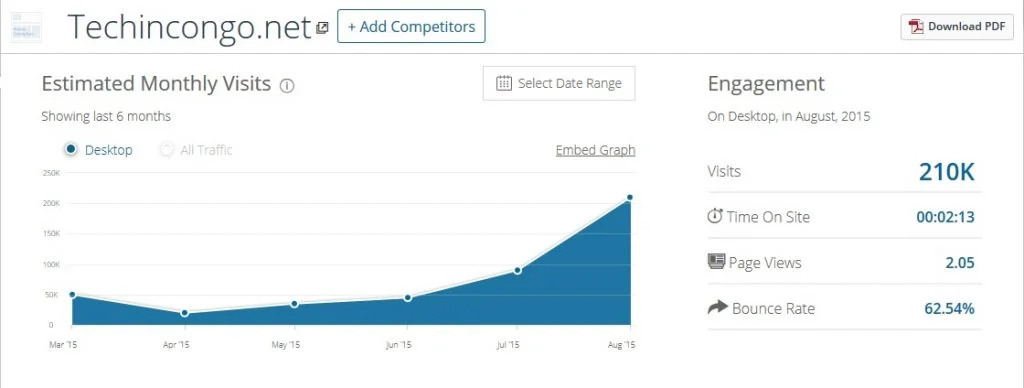 Nombre des visiteurs TechinCongo.net  1024x388 Trafic site web : Connaitre le nombre de visites de n'importe quel site