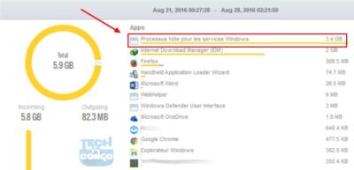 Reduire consommation des donnees Windows 10 400x193 Comment réduire la consommation abusive des données de Windows 10