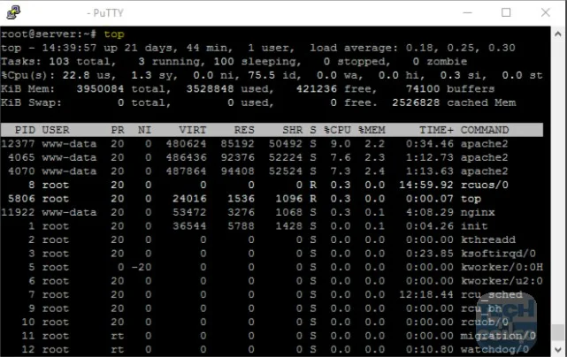 commande top Top 15 Commandes Linux que tout Webmaster doit connaitre