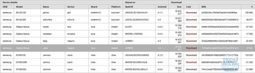 CF AutoRoot M&eacute;thode universelle pour rooter tous les Samsung avec Odin