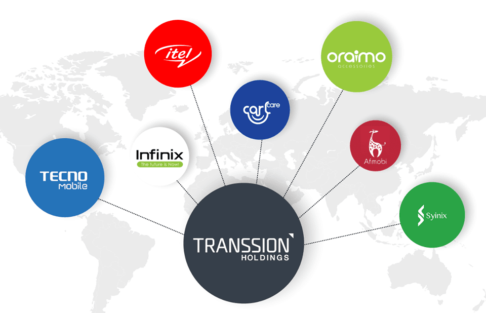 TRANSSION HOLDINGS Tecno, iTel et Infinix appartiennent à la même société : TRANSSION HOLDINGS