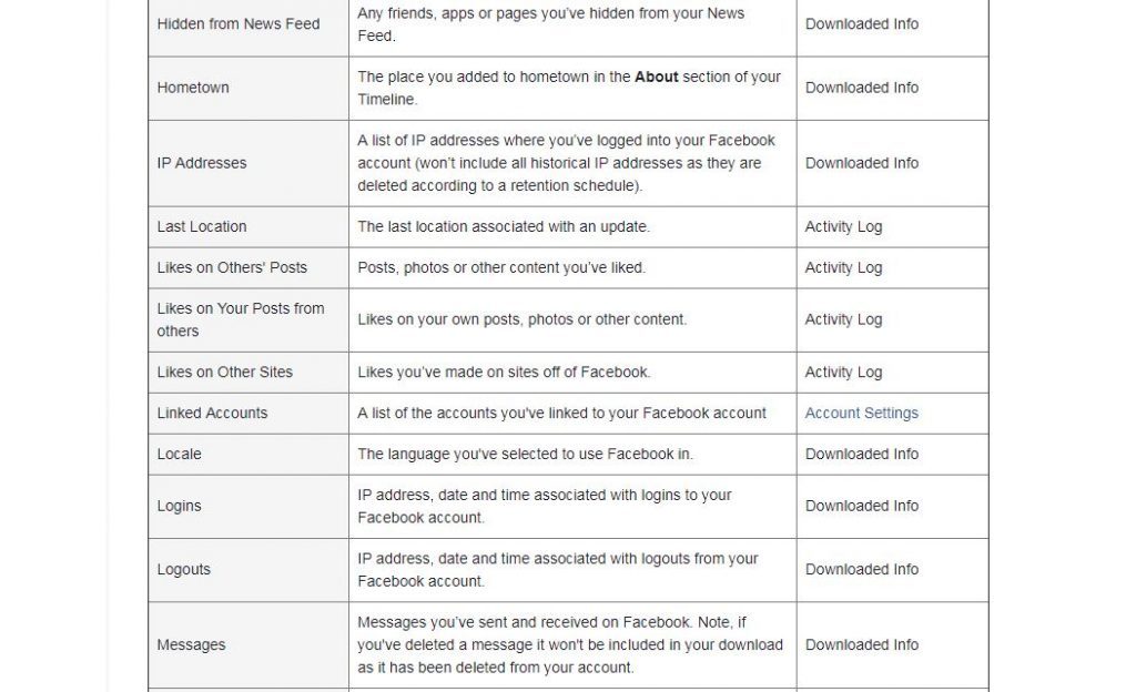 nos donnees facebook 1024x624 Comment télécharger une copie des données que Facebook sait sur vous