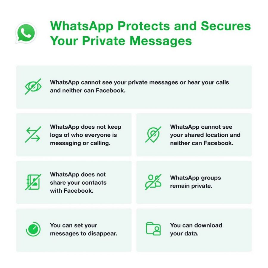 WhatsApp Confidentialite 900x900 Messages Ephémères WhatsApp : Comment Les Activer et Les Envoyer