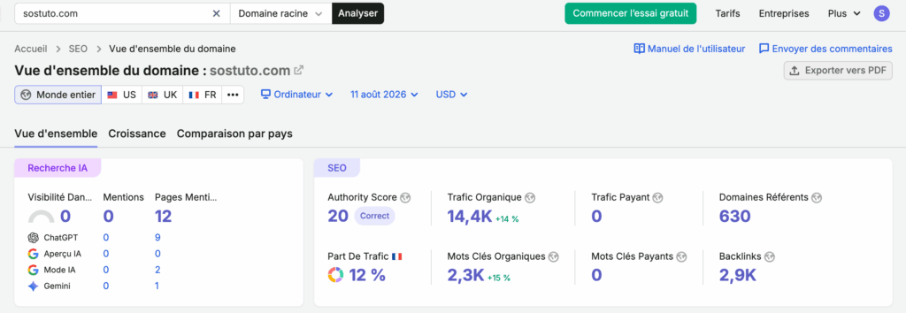 Analyse trafic site web avec Semrush