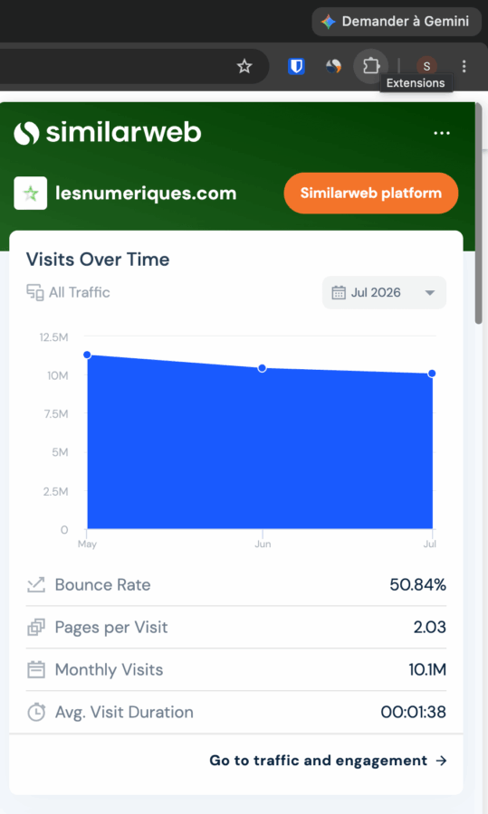Trafic d'un site web avec SimilarWeb